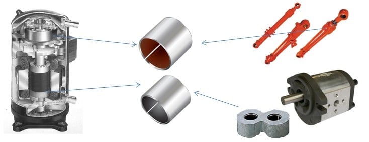 Composite plain bearing - Hydraulic Components